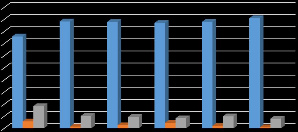 Κεφάλαιο 4. Αποτελέσματα Grunwald 100% 90% 80% 70% 60% 50% 40% 30% 20% 10% 0% 0% 20% 40% 60% 80% 100% Processing Cleaning set-up Σχήμα 4.
