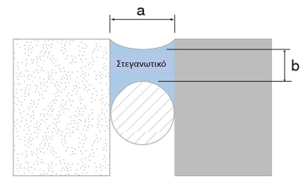Σε κάθε περίπτωση πριν εφαρμόσουμε το στεγανωτικό θα πρέπει να καθαρίσουμε πολύ καλά το σημείο που θα το εφαρμόσουμε, να