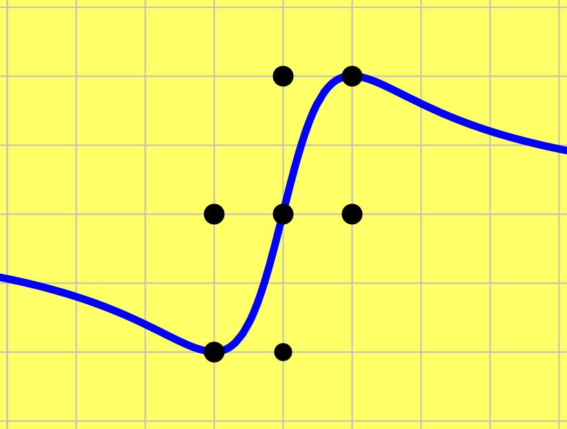 =g() g() 4 - O - h() 4 4 - Ο =h() i.