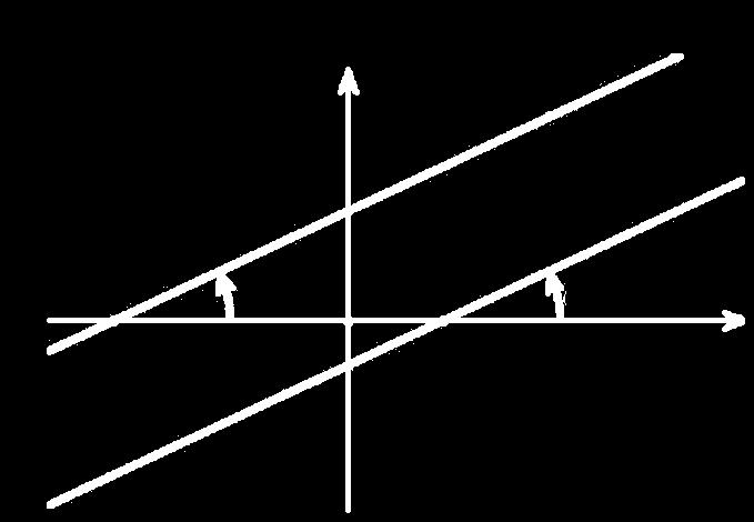 Αλ α = α, ηόηε εθσ = εθσ, νπόηε σ = σ θαη άξα νη επζείεο ε θαη ε είλαη παξάιιειεο ή ζπκπίπηνπλ. Δηδηθόηεξα : Αλ α = α θαη β β, ηόηε νη επζείεο είλαη παξάιιειεο (ρ.