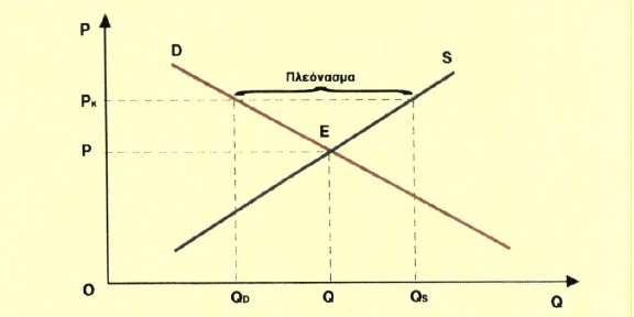 ΟΜΑΔΑ ΤΡΙΤΗ - ΘΕΜΑ Γ Γ1.