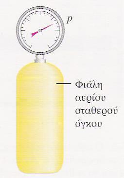 Υπολογισμός απόλυτης θερμοκρασίας (παράδειγμα: ιδανικό αέριο).