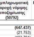 6% %, αντί του 3.