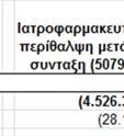 Εάν ο πληθωρισμός ιατρικών υπηρεσιών ανέρχονταν σε 2.60%, αντί του 3.