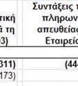 περίθαλψης συνταξιούχων (43059) και κατά 6,7% για το σχήμα ιατροφαρμακευτικής  Οι μεταβολές στην παρούσα