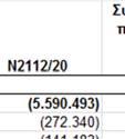 138 ΑναπροσαρΑ ρμοσμένα 2016 319.333 344.102 (15.