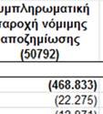 154 Λοιπά έξοδα Συνολικό κόστος παροχών 5.537 1.