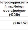 (κέρδη)/ζημιές αποτίμησης περιουσιακών στοιχείων