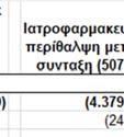απευθείας στην Κατάσταση Συνολικού Εισοδήματος
