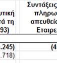 296 έναντι αναλογιστικών ζημιών 2.503.