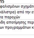 Κόστος τόκου Αναμενόμενη απόδοση ασφαλισμένων