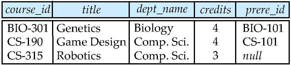 Left Outer Join course