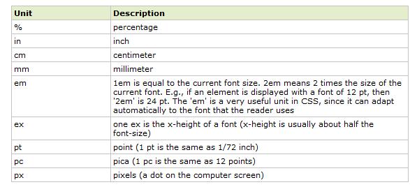 CSS Units