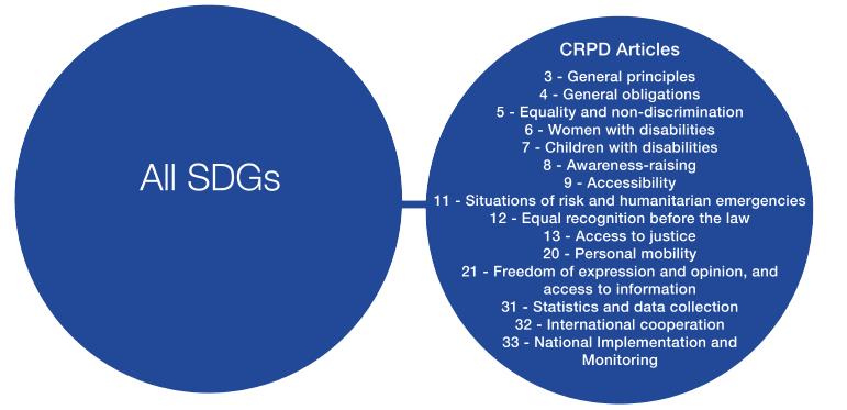 AGENDA 2030 ΚΑΙ ΣΥΜΒΑΣΗ ΤΩΝ Η.Ε.