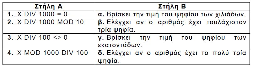 Α5. Να γξάςεηε ζην ηεηξάδηό ζαο ηνπο αξηζκνύο ηεο ζηήιεο Α θαη, δίπια, ην γξάκκα ηεο ζηήιεο Β πνπ αληηζηνηρεί ζσζηά. (Να ζεσξήζεηε όηη ν X είλαη ζεηηθόο αθέξαηνο). ΘΔΜΑ Β Β1.