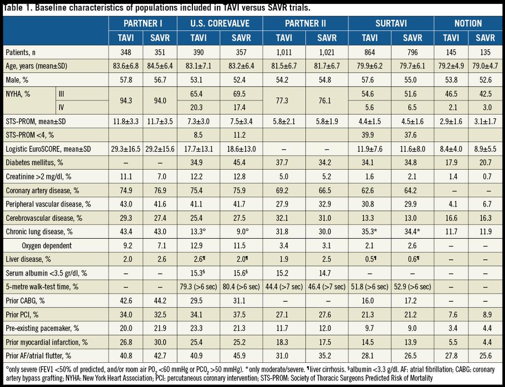 EuroIntervention 2018;14:AB19-AB32 Appraisal of key trials in