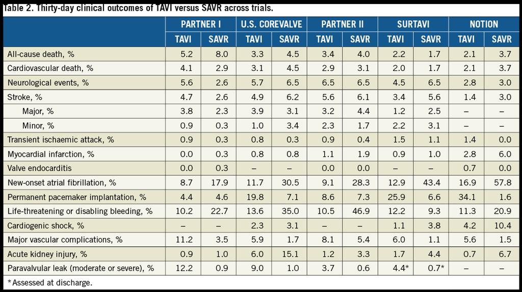 EuroIntervention 2018;14:AB19-AB32 Appraisal of key trials in