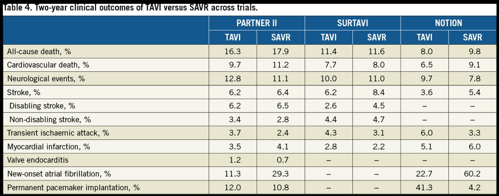 EuroIntervention 2018;14:AB19-AB32 Appraisal of key trials in