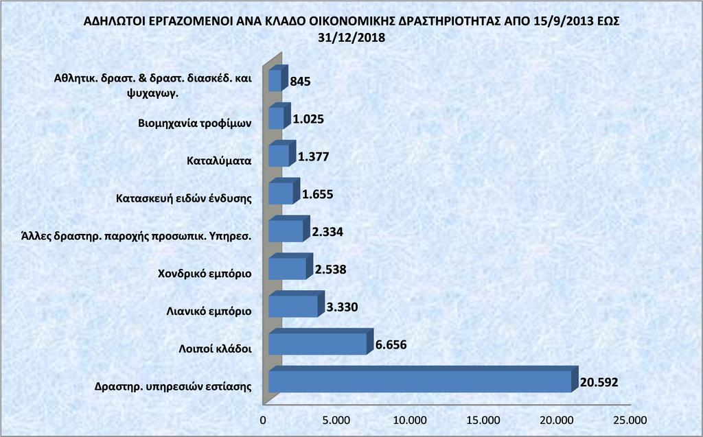 ΔΙΑΓΡΑΜΜΑ ΙΙI Στο Διάγραμμα ΙV, παρουσιάζονται