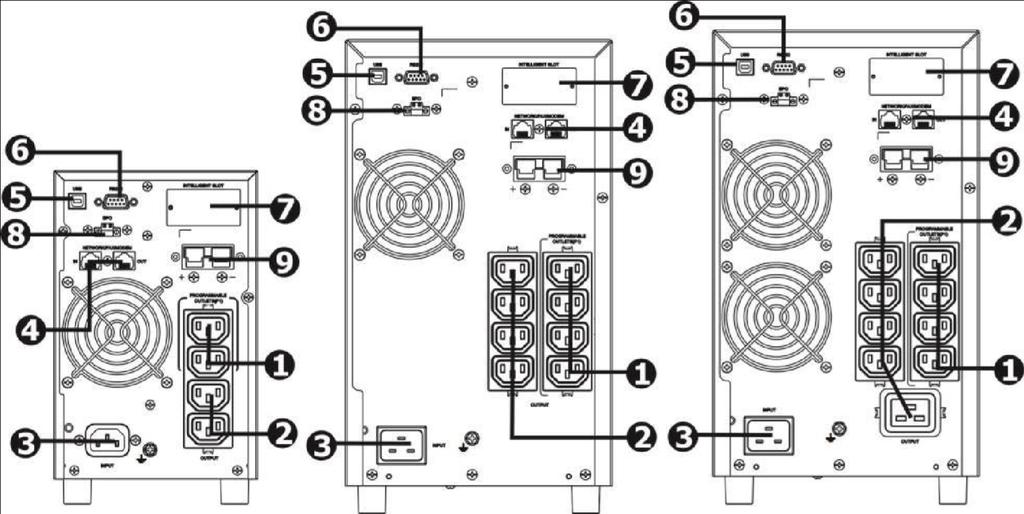 PRIME PLUS 1/1 1-3 kva ΟNLINE UPS 2.