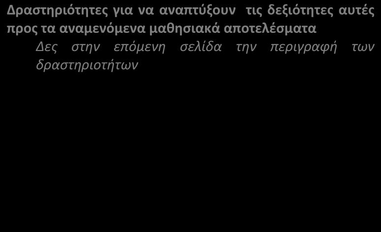 ATS2020 LD Μακρο-επίπεδο Γνωστικό αντικείμενο/ενότητα/μάθημα: Σχεδιασμός και Τεχνολογία/ Ηλεκτρισμός Ηλεκτρονικά Επίπεδο/Τάξη: Γ Γυμνασίου Ψηφιακά εργαλεία (δυνατότητες)