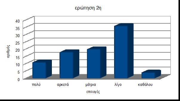 Ερώτηση 2η πολύ 11 αρκετά 18 μέτρια 20 λίγο 36 καθόλου 4 Συμπεράσματα από τις απαντήσεις στο ερωτηματολόγιο Στην ερώτηση «Πόσο είστε ενήμεροι για το έργο της δίωξης ναρκωτικών στην Ελλάδα σήμερα;» η