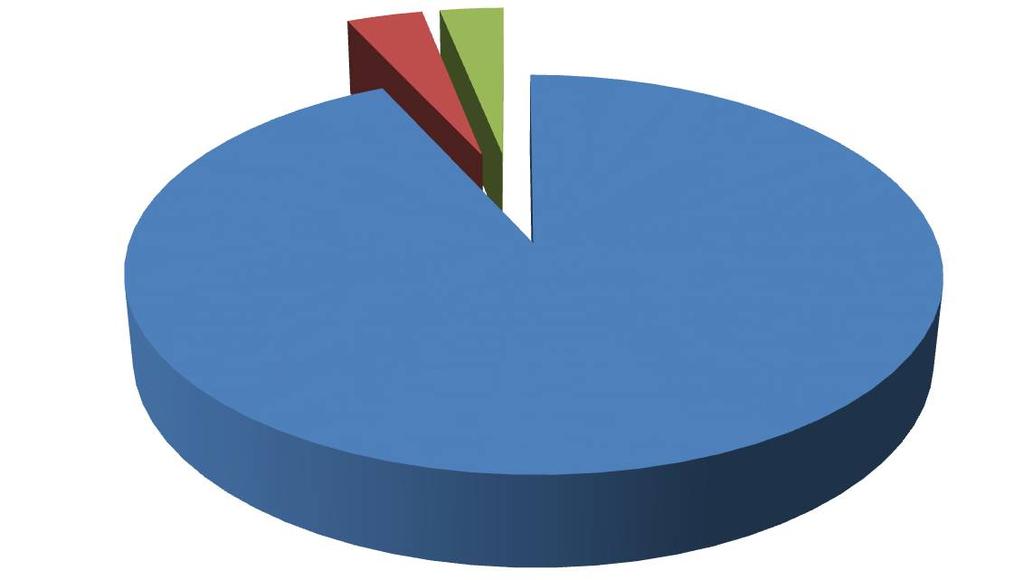 Erasmus+ Student Mobility for Traineeship (SMT) BY STUDY CYCLE Number of