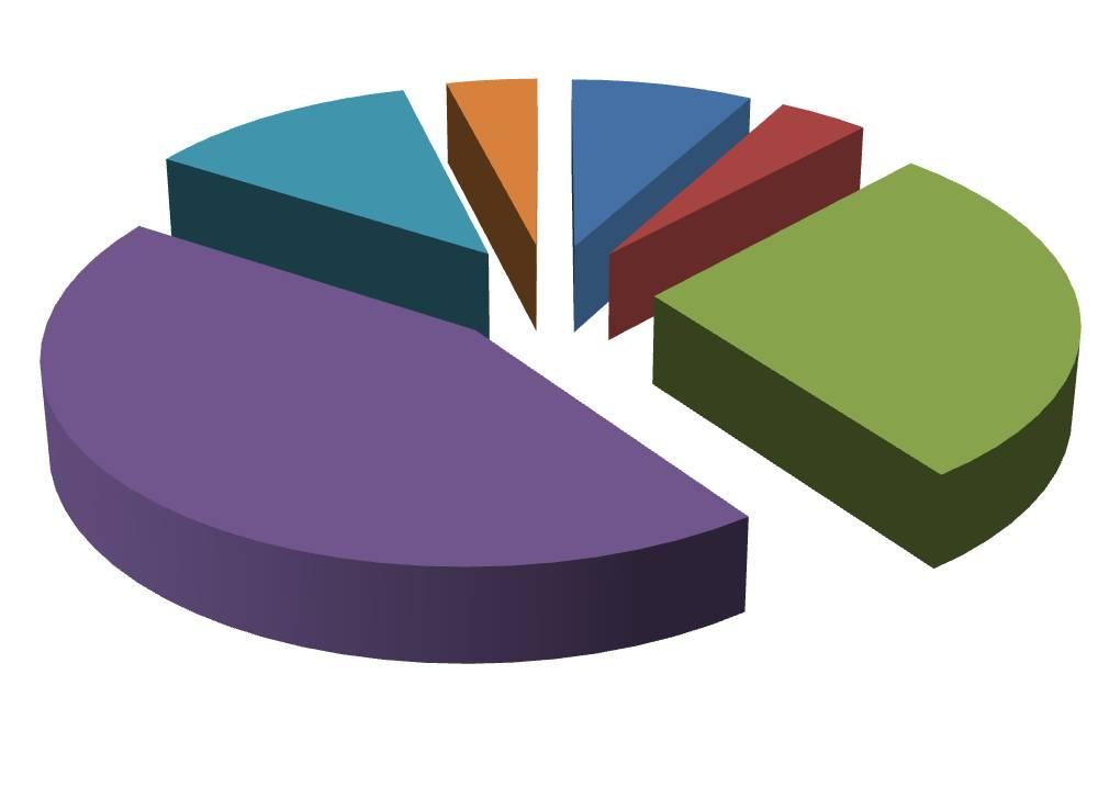 Mevlana Student Study Mobility-Outgoing-BY ACADEMIC UNIT Academic Unit Institute of Social Sciences Faculty of Law Faculty of Management Faculty of