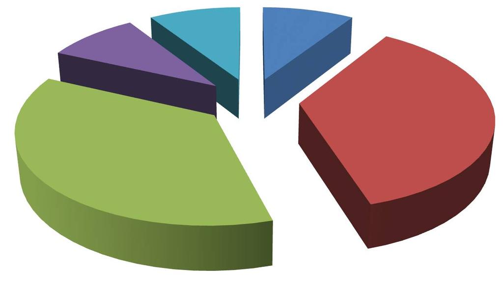 Mevlana Student Study Mobility-Incoming-BY COUNTRY Georgia Kazakhstan Kyrgyzstan Azerbaijan Russia Mevlana Student Study Mobility-Incoming-BY