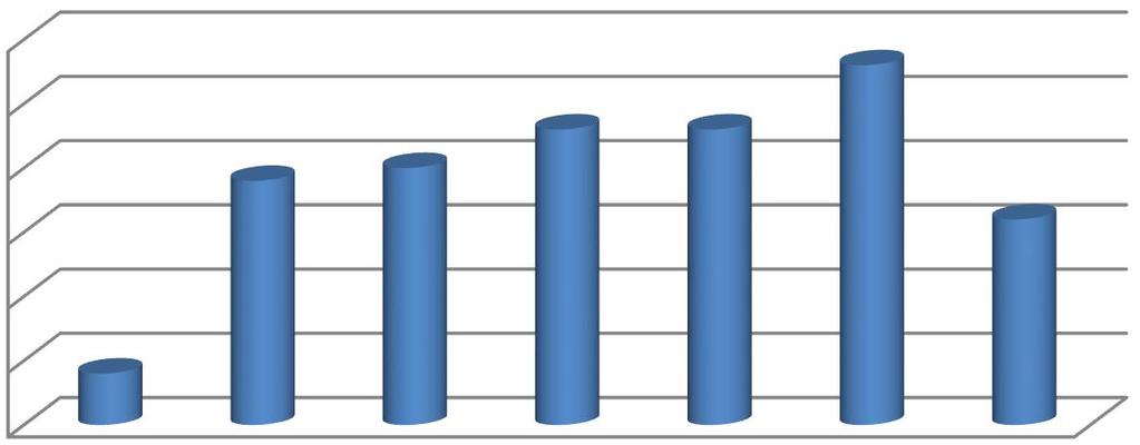 Erasmus+ Student Mobility for Studies (SMS)-Outgoing Students-BY STUDY CYCLE Study Cycle 9 9 Undergraduate