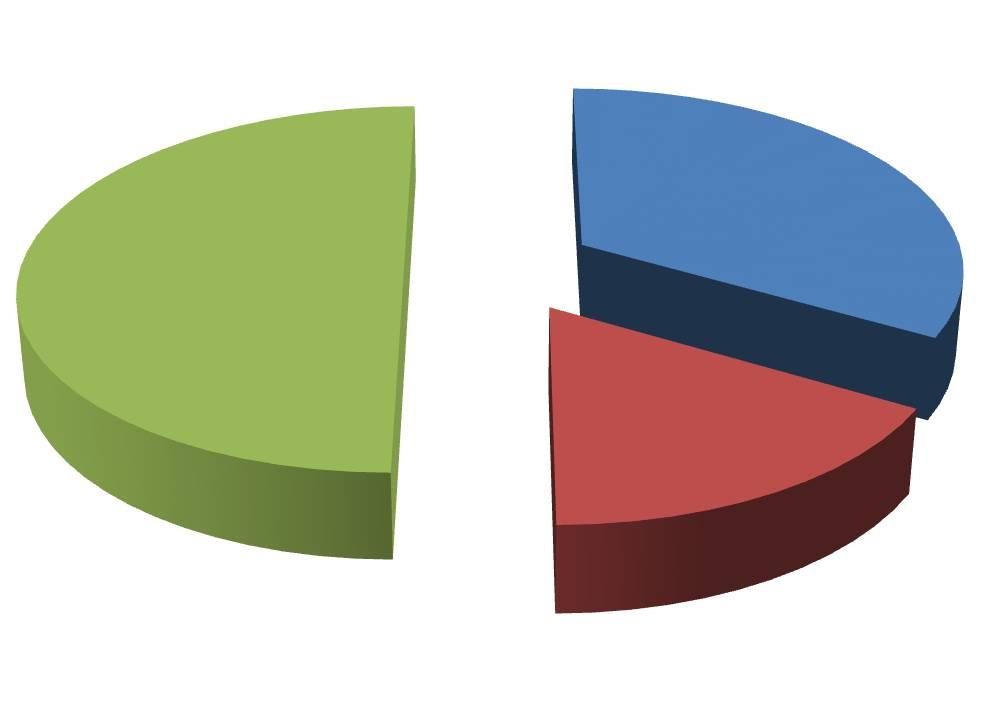 Erasmus+ Student Mobility for Studies (SMS)-Incoming Students-BY HOME COUNTRY Poland Czech Republic Argentina Erasmus+ Student