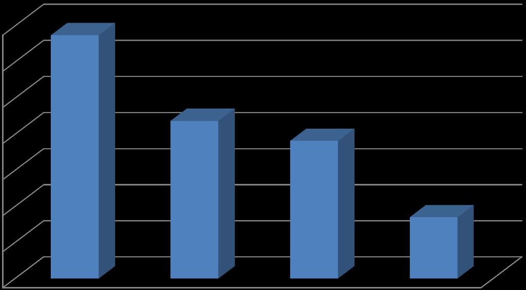 350,0 300,0 337,1 Πορεία Υλοποίησης Εξειδίκευση 78,7% 55