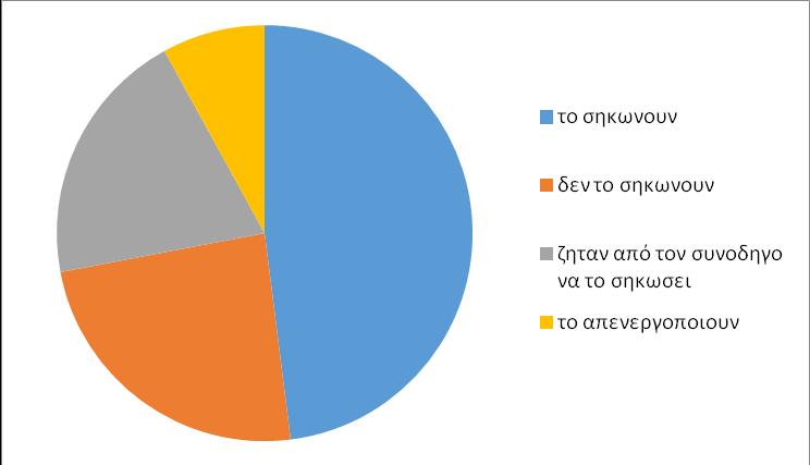 σε 22-59. 3.