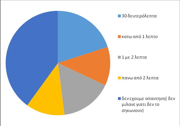 Αποτελέσματα