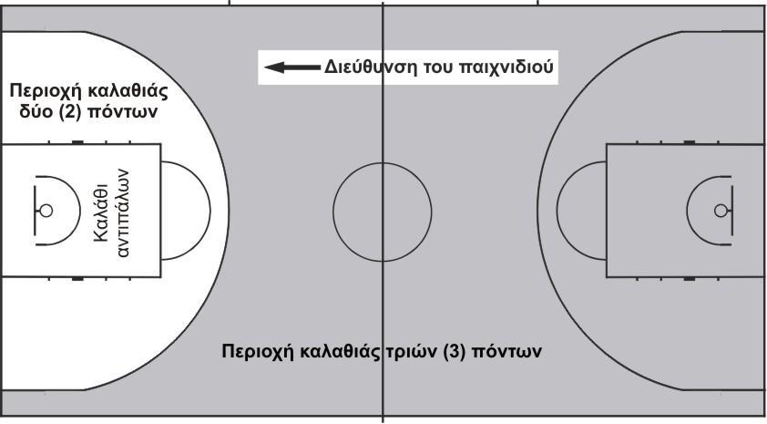 Κανόνας δεύτερος Γήπεδο και εξοπλισμός Διάγραμμα
