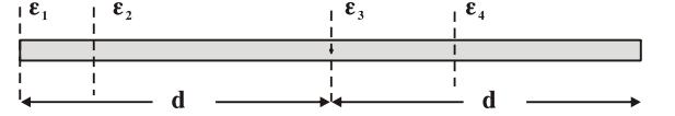 φορά προς τα επάνω είναι το σημείο: α. Α β. Β γ. Γ δ. Δ Α4. Ένα μηχανικό στερεό περιστρέφεται γύρω από ακλόνητο άξονα περιστροφής.
