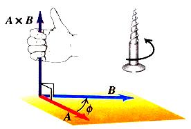 κανόνας του δεξιού χεριού C = A B sin φ Το
