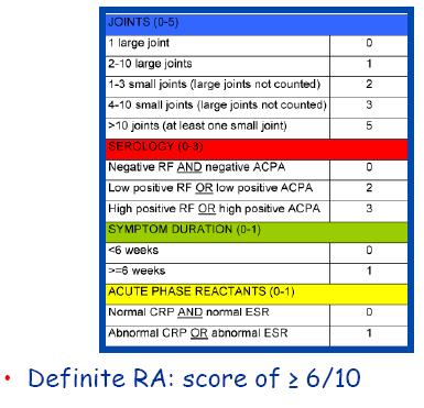 2010 ACR/EULAR Classification criteria Υμενίτιδα