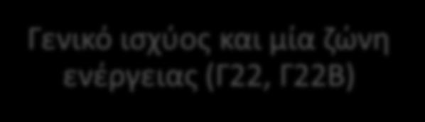 1,10 /kw/μήνα Χρέωση 0,08259 / kwh Πάγιο 0,53 /μήνα Γενικό ενεργειακό με χρονοχρέωση (Γ23,