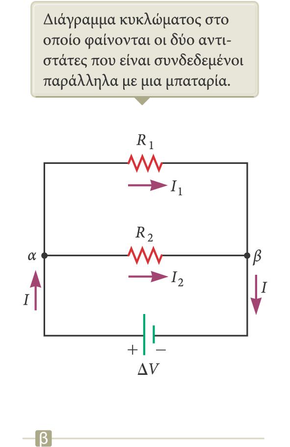 Ισοδύναμη αντίσταση Παράλληλη συνδεσμολογία Ισοδύναμη αντίσταση 1 1 1 1 R R R R ισoδ.