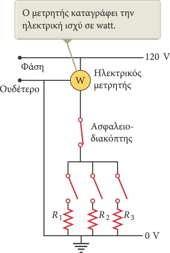 Οικιακή καλωδίωση (2) Το δυναμικό του ουδέτερου καλωδίου θεωρείται ότι είναι ίσο με μηδέν.