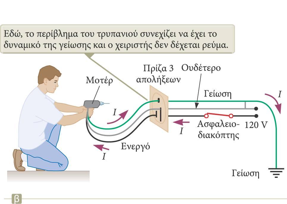 Αν συμβεί βραχυκύκλωμα μεταξύ της φάσης και του περιβλήματος της συσκευής, τότε το μεγαλύτερο μέρος του ρεύματος θα ακολουθήσει τη διαδρομή που παρουσιάζει