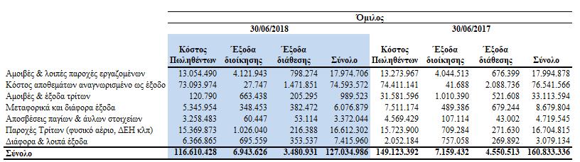 Το γεγονός της κατάργησης της επιβολής ποσοστώσεων παραγωγής όπως οριζόταν από την Κοινή Αγροτική Πολιτική (Κ.Α.Π.) των χωρών της Ε.