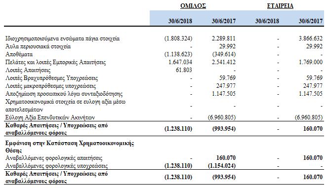 Οι αναβαλλόμενες