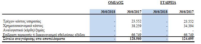 της καθαρής δαπάνης για τη σχετική πρόβλεψη που καταχωρήθηκε στα αποτελέσματα των χρήσεων 1 Ιουλίου 2017 30 Ιουνίου 2018 και 1 Ιουλίου 2016 30