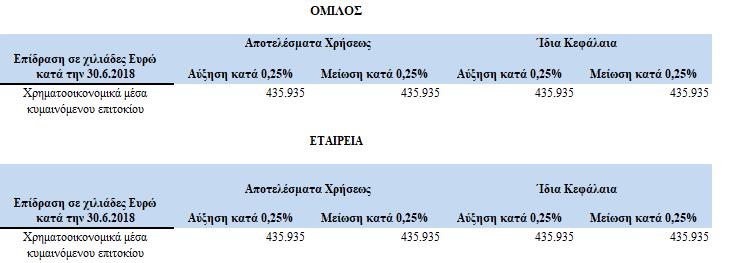 ΟΜΙΛΟΣ ΑΠΟΤΕΛΕΣΜΑ ΧΡΗΣΕΩΣ ΙΔΙΑ ΚΕΦΑΛΑΙΑ 01/07/2017-30/06/2018 01/07/2016-30/06/2017 30/6/2018 30/6/2017 Δηνάριο Σερβίας 285.586 (577.