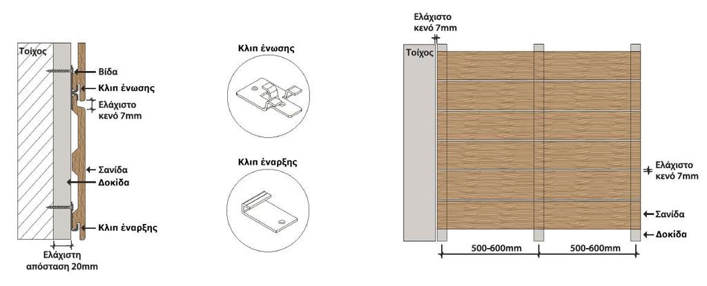 4.4. Η ελάχιστη εσωτερική απόσταση μεταξύ της σανίδας και τοίχου είναι 20mm. 4.5. Το ελάχιστο κενό μεταξύ των σανίδων είναι 7mm και 7mm μεταξύ της σανίδας και του τοίχου ( ή κάποιου άλλου εμποδίου).
