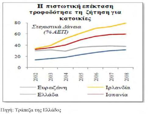 παρουσιάστηκε στα μέσα του 2013 (-5,7%), ενώ έπειτα ο ρυθμός μείωσης επιβραδύνεται.