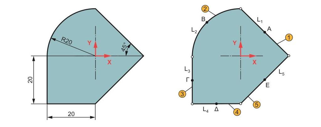 Λύση: Επιλέγεται σύστημα συντεταγμένων Χ-Υ με αρχή των αξόνων το κέντρο του κύκλου.