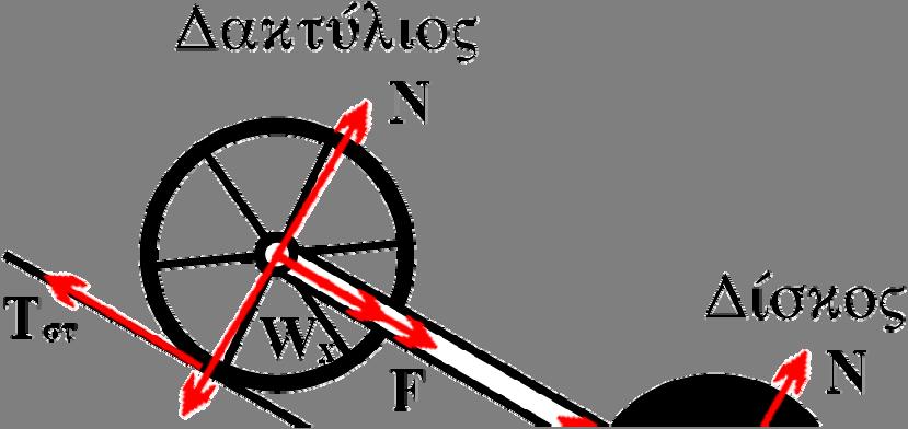Ια Η () από την () γίνεται Τ στ = () Προσθέτω κατά μέλη (1) και () και έχω : Ια 1 I